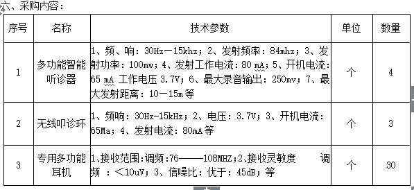 太阳集团tyc33455官网临床医学重点专业群建设采购项目招标公告