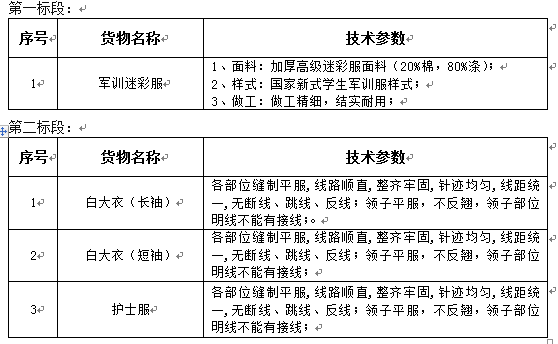 太阳集团tyc33455官网学生军训迷彩服及医用白大衣、护士服采购项目招标公告