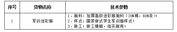 太阳集团tyc33455官网学生军训迷彩服及医用白大衣、护士服采购项目第一标段（二次）招标公告