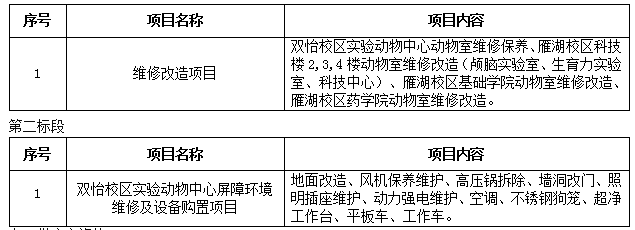 太阳集团tyc33455官网临时动物周转单元改造项目二次招标公告