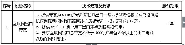 太阳集团tyc33455官网校园网出口带宽租用项目二次招标公告