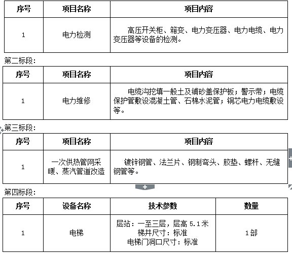 太阳集团tyc33455官网实验动物中心GLP实验室改造及电梯采购安装项目