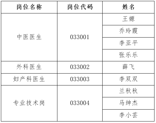 2020年太阳集团tyc33455官网附属中医院公开招聘工作人员资格复审合格人员名单公示