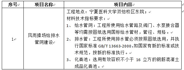 太阳集团tyc33455官网双怡校区风雨操场给排水管网工程项目招标公告