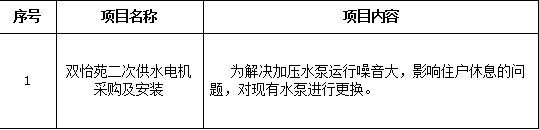 太阳集团tyc33455官网双怡苑二次供水电机采购及安装项目招标公告