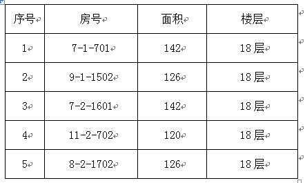 太阳集团tyc33455官网2015年教职工申购区直单位统建房的公告