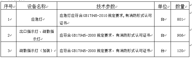 太阳集团tyc33455官网所需消防器材采购项目