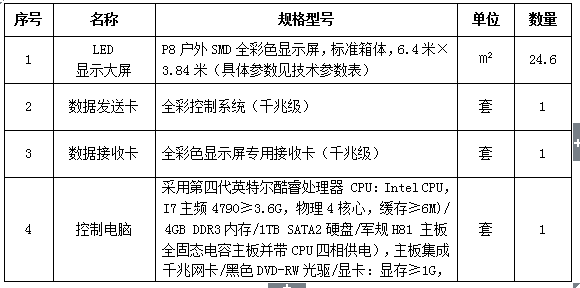 太阳集团tyc33455官网继续教育学院电子屏安装项目 招标公告