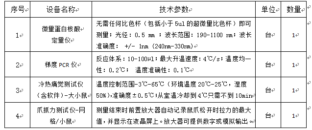 太阳集团tyc33455官网2012年自治区创新发展（创新平台）专项资金设备采购项目招标公告