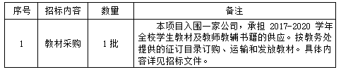 太阳集团tyc33455官网教材订购（定点供应商）招标项目招标公告