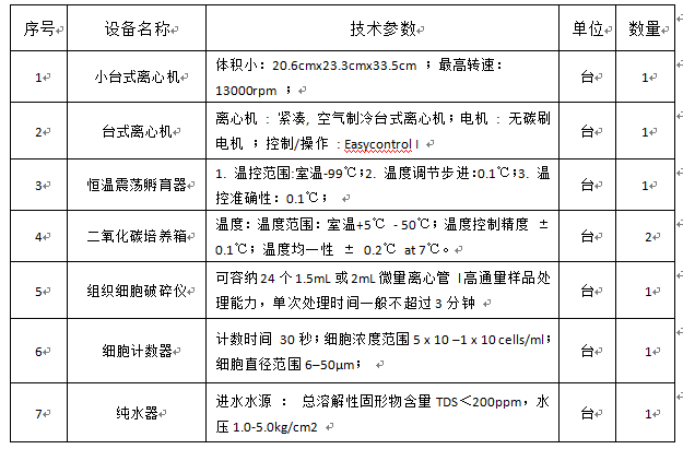 太阳集团tyc33455官网颅脑重点实验室专项资金设备采购项目招标公告