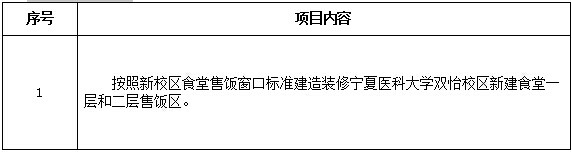 太阳集团tyc33455官网双怡校区新建食堂售饭区装修项目招标公告