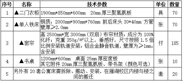 太阳集团tyc33455官网双怡校区留学生公寓改造与留学生搬迁配套设施招标项目招标公告