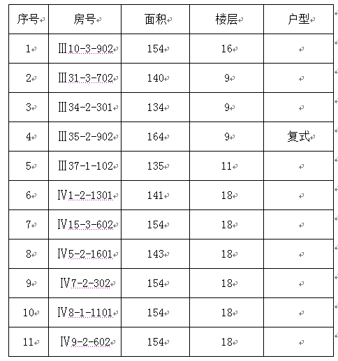 太阳集团tyc33455官网2014年（第二批）教职工申购区直单位统建房的公告