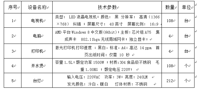 太阳集团tyc33455官网双怡校区新建全科楼配套设施采购项目第一标段招标公告