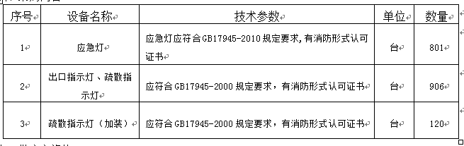 太阳集团tyc33455官网所需消防器材采购项目招标公告