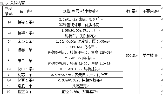 太阳集团tyc33455官网2015年新生卧具采购项目招标公告