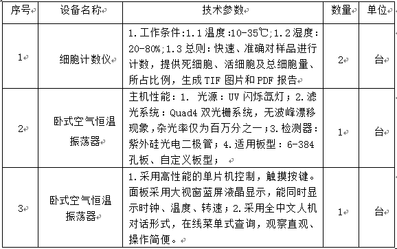 太阳集团tyc33455官网2014年自治区科技基础条件建设设备采购项目招标公告