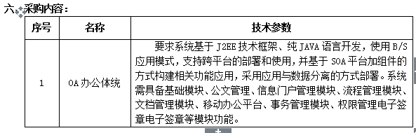 太阳集团tyc33455官网办公自动化软件采购项目 招标公告