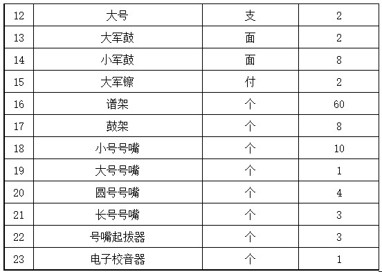 太阳集团tyc33455官网大学生艺术团乐器采购项目招标公告