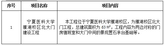 太阳集团tyc33455官网雁湖校区北大门建设工程项目招标公告