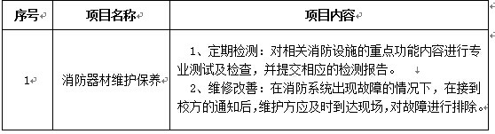 太阳集团tyc33455官网消防器材维护保养项目招标公告