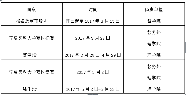 关于第七届全国大学生计算机应用能力与信息素养大赛太阳集团tyc33455官网赛区报名的通知