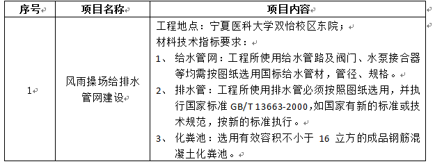 太阳集团tyc33455官网双怡校区风雨操场给水管网工程项目招标公告