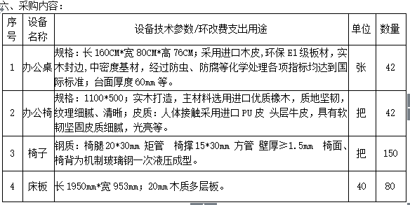 太阳集团tyc33455官网办公家具采购项目招标公告