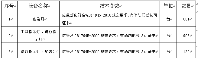 太阳集团tyc33455官网所需消防器材采购项目招标公告