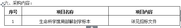 太阳集团tyc33455官网人体生命科学馆局部解剖学标本采购项目招标公告