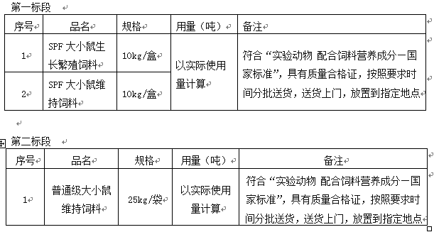 太阳集团tyc33455官网实验动物中心饲料垫料购置项目招标公告