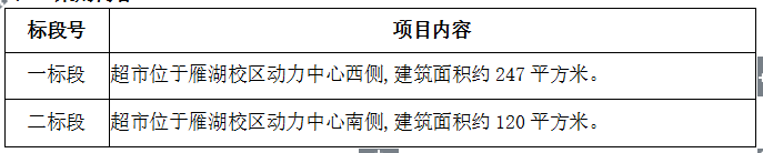 太阳集团tyc33455官网校园超市招商项目招标公告