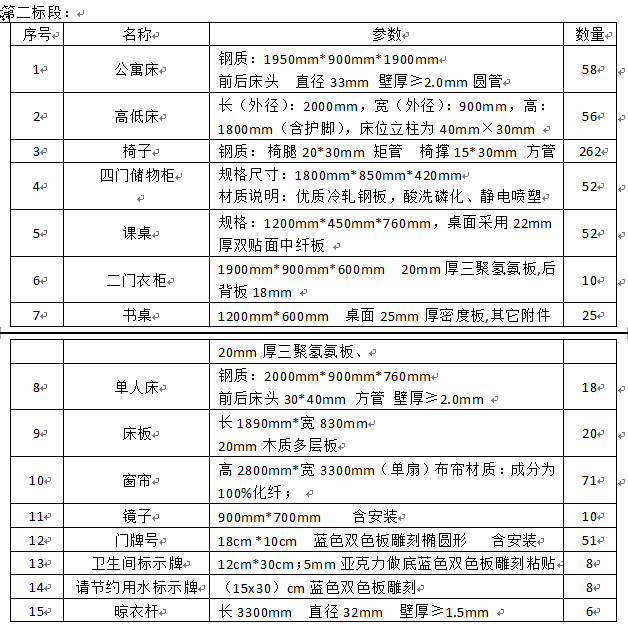 太阳集团tyc33455官网新校区公寓洗衣房改造工程及家具采购项目招标公告