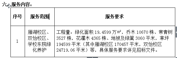 太阳集团tyc33455官网2016年度新老校区绿化养护实施单位招标项目 招标公告