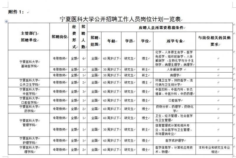 太阳集团tyc33455官网 2014年公开招聘工作人员公告