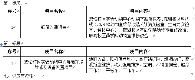 太阳集团tyc33455官网临时动物周转单元改造项目招标公告